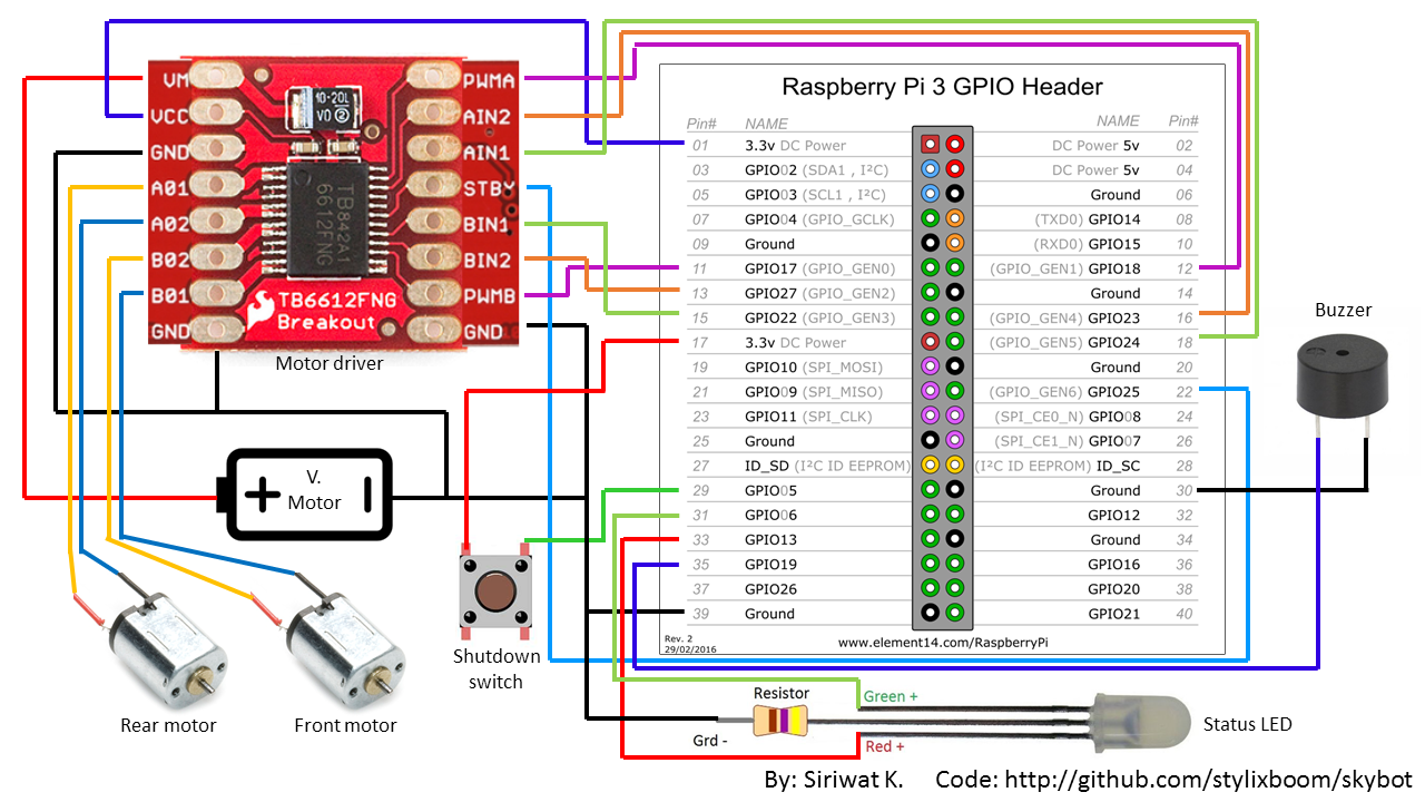 GitHub - stylixboom/skybot: A bot that can be controlled anywhere over ...