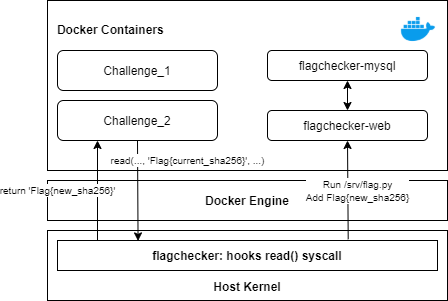 docker2