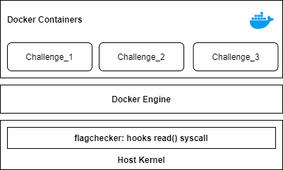 patched-docker-structure