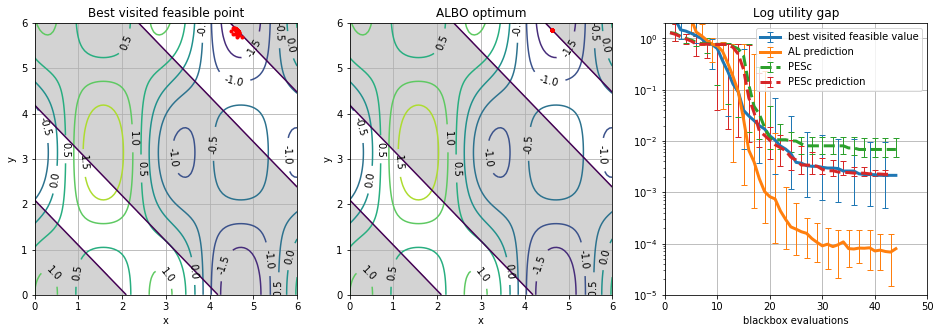 Test problem from Gardner2014