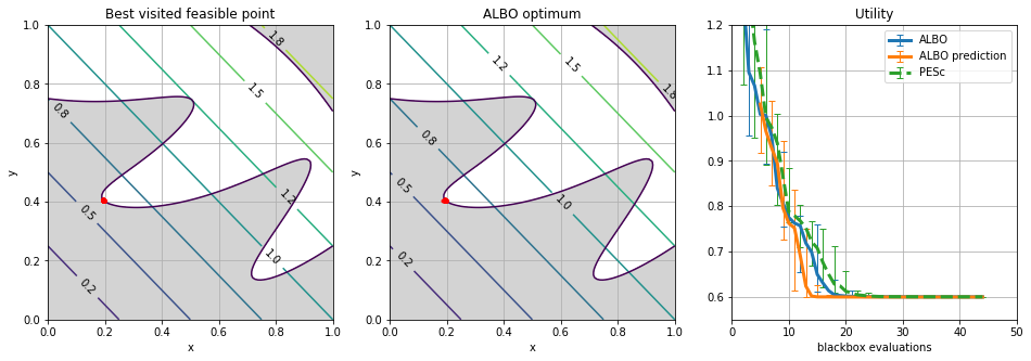 Test problem from Gramacy2016