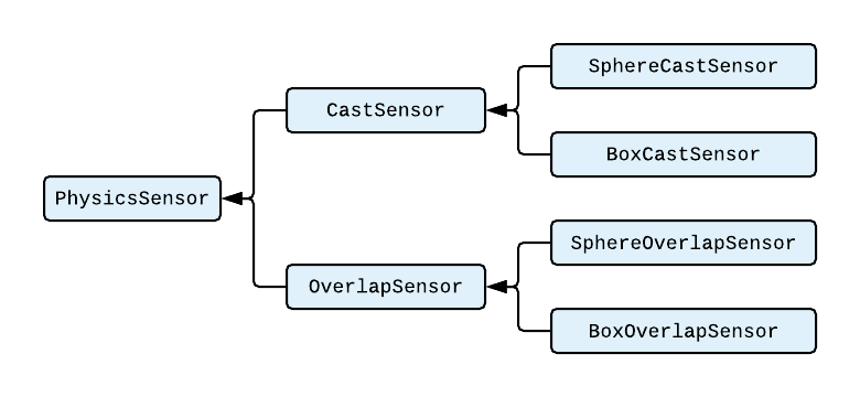 Class Diagram