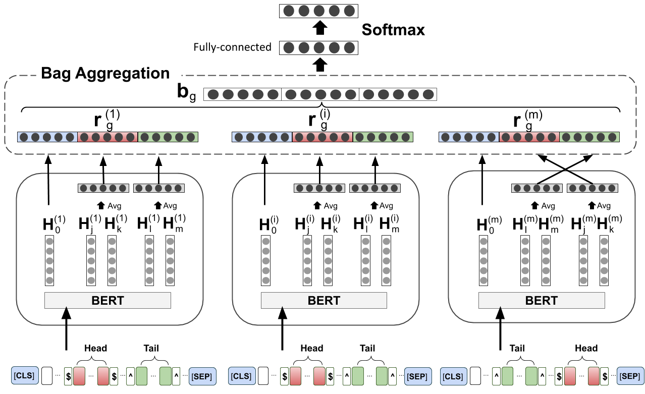 Model Architecture