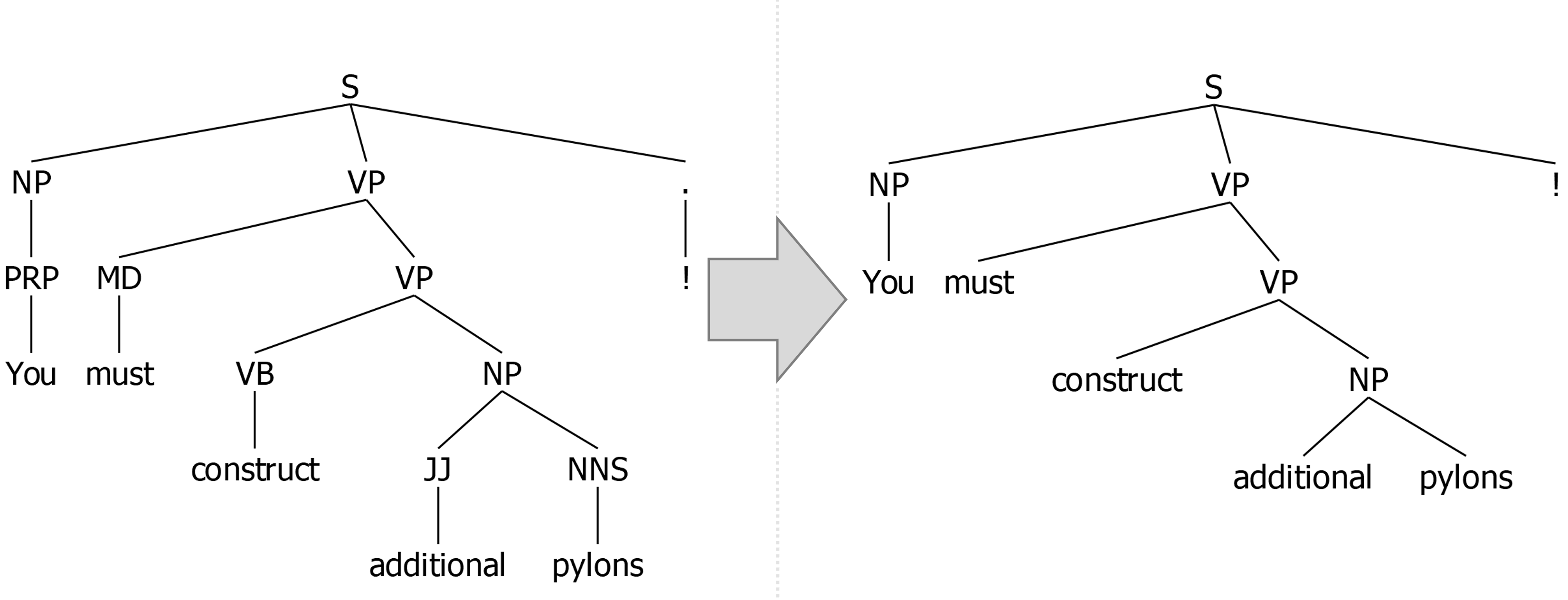 (S (NP You) (VP must (VP construct (NP additional pylons))) !)