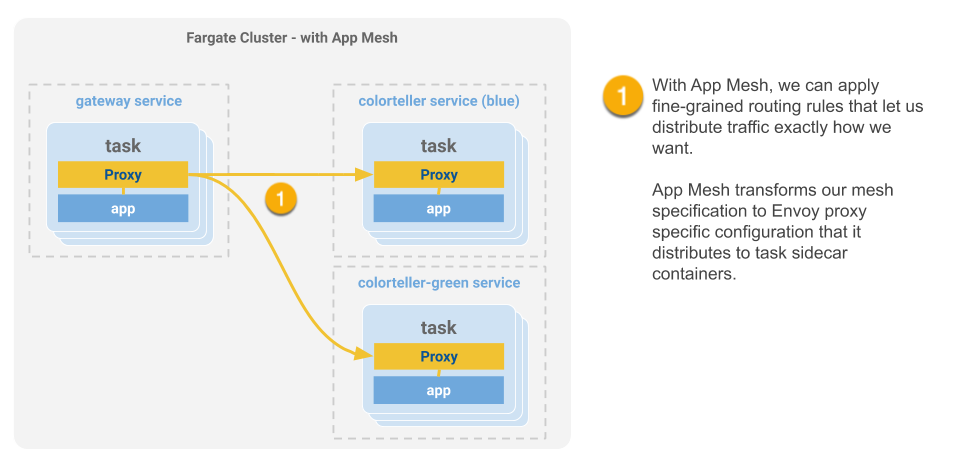 The Color App after we enable App Mesh