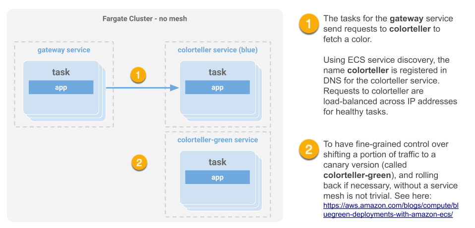 The Color App without App Mesh