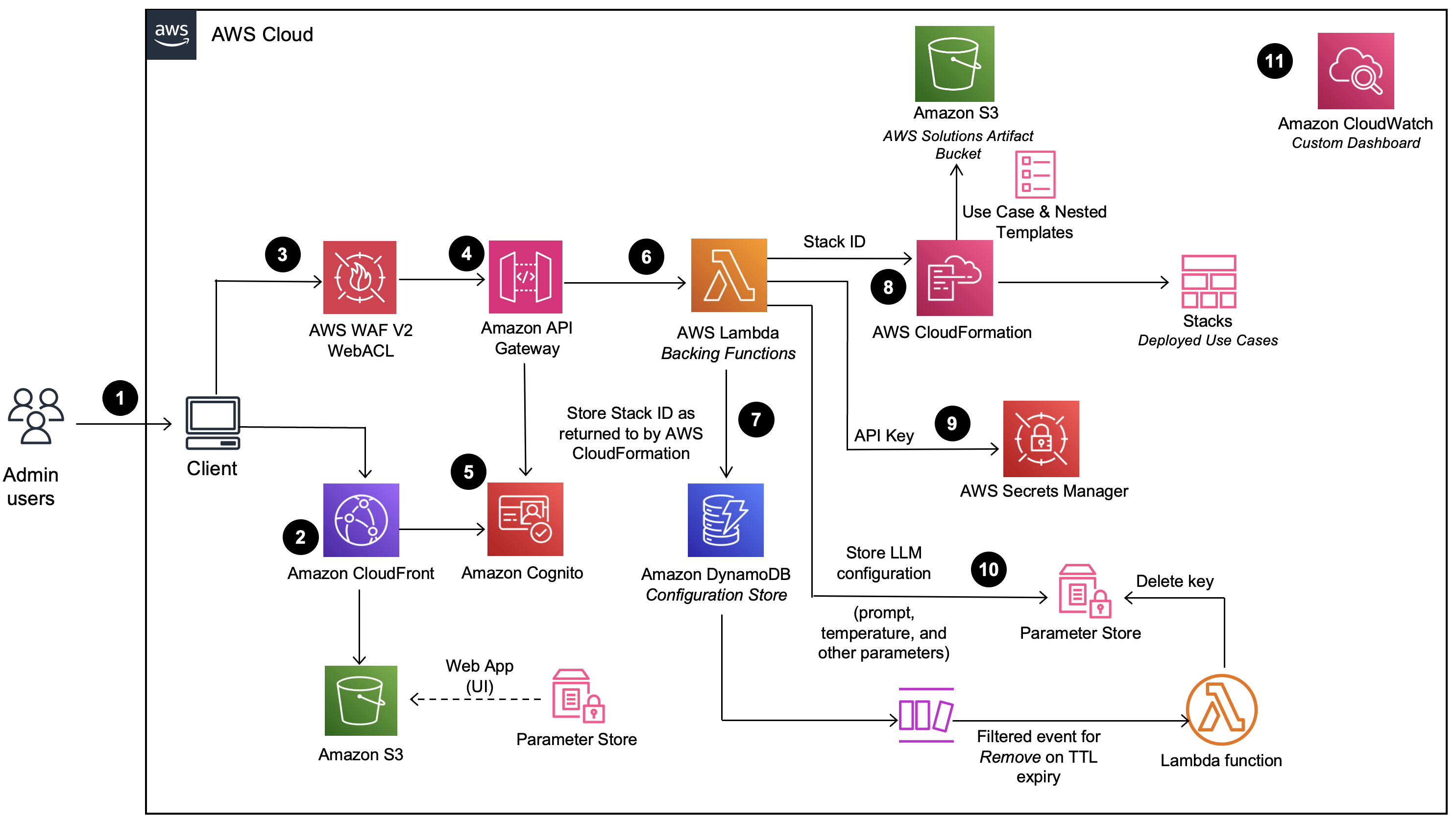 Diagram