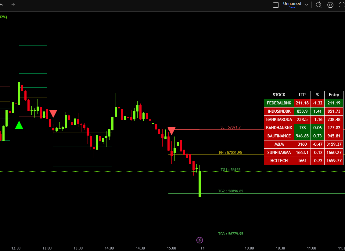 BUY SELL Screener Screenshot