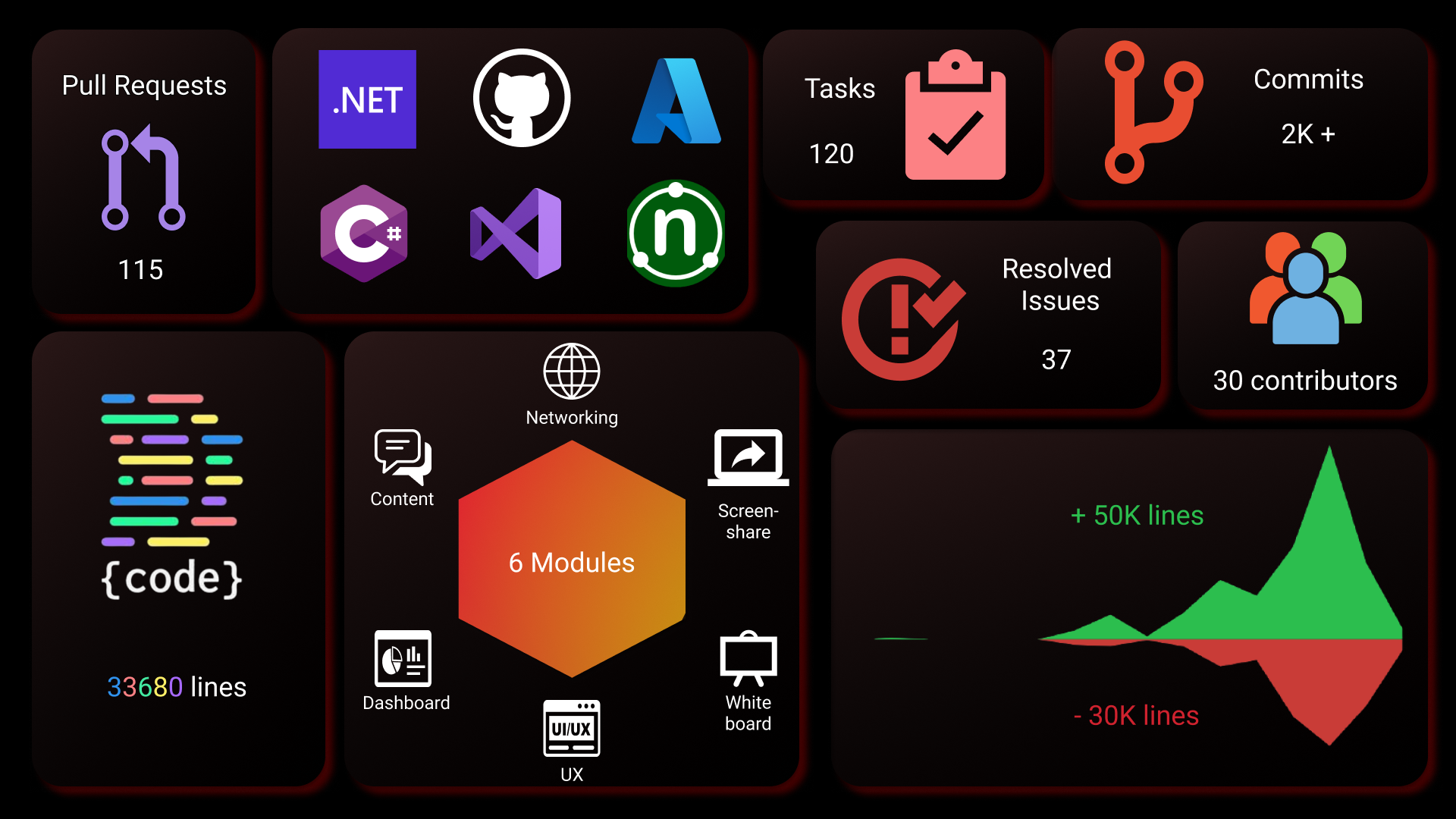 stats