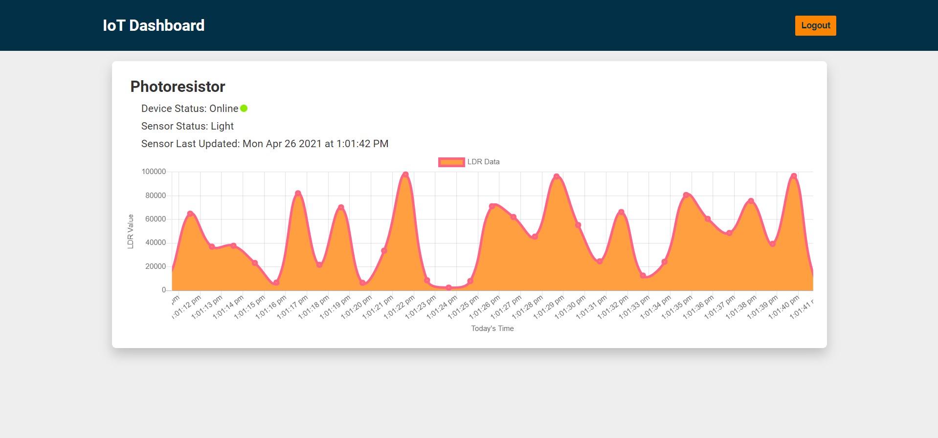 IoT_Dashboard