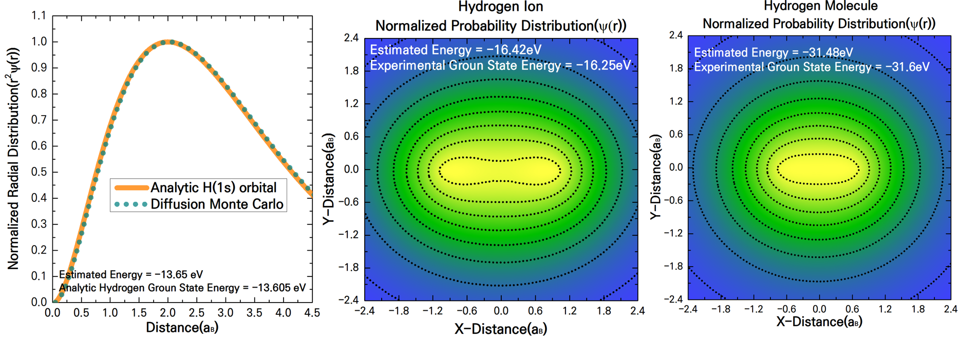 GitHub subinbg/DiffusionMC Diffusion Monte Carlo simulation of Hydrogenvariants