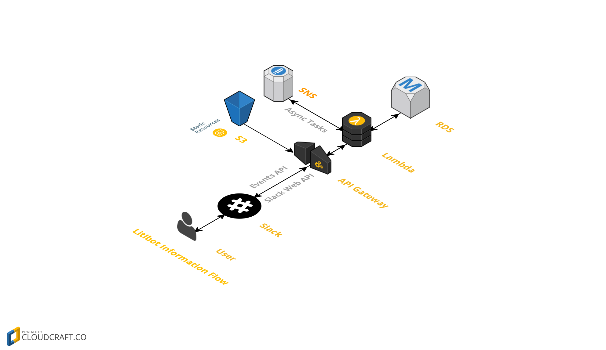 architecture of litlbot