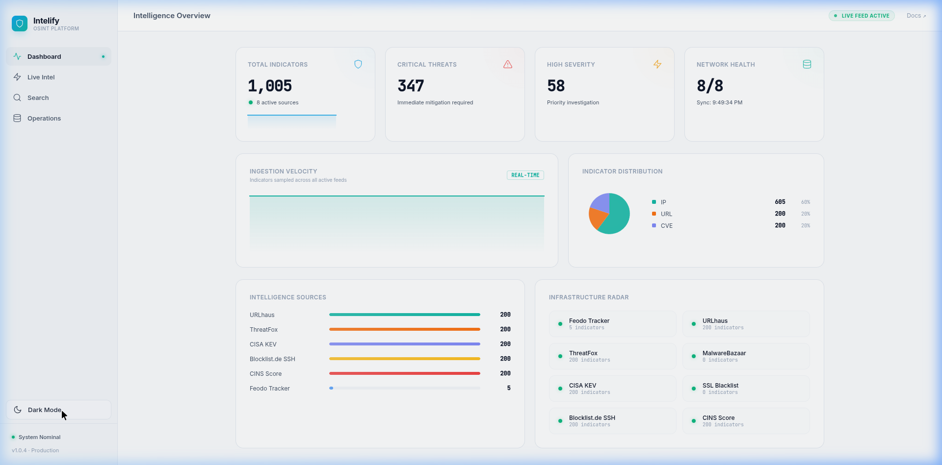 Intelify Dashboard - Light Mode