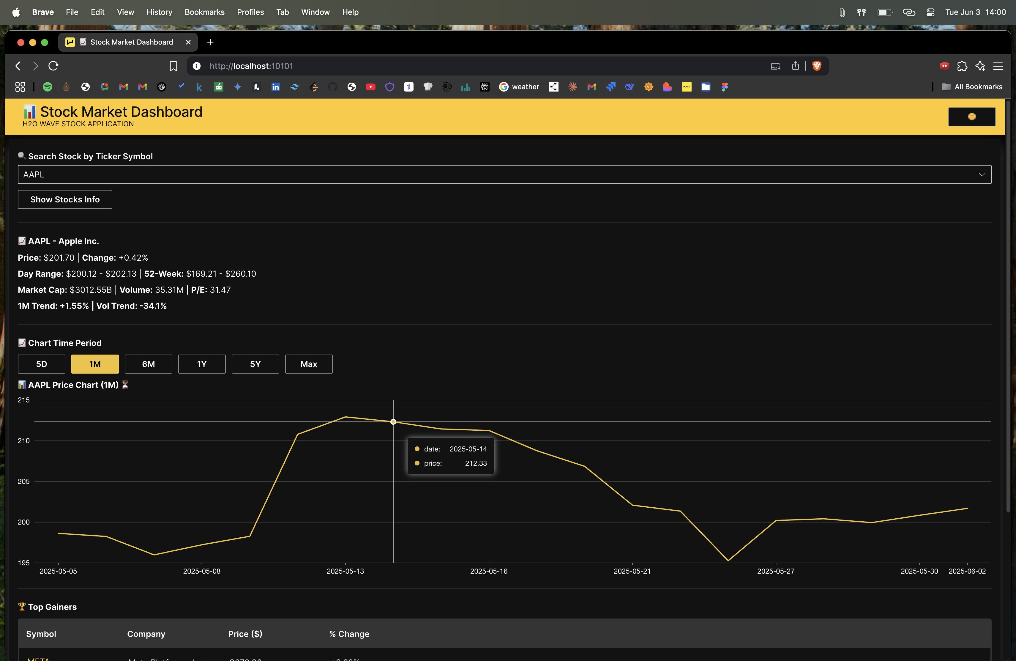 GitHub - subu0106/Stock-Market-Dashboard