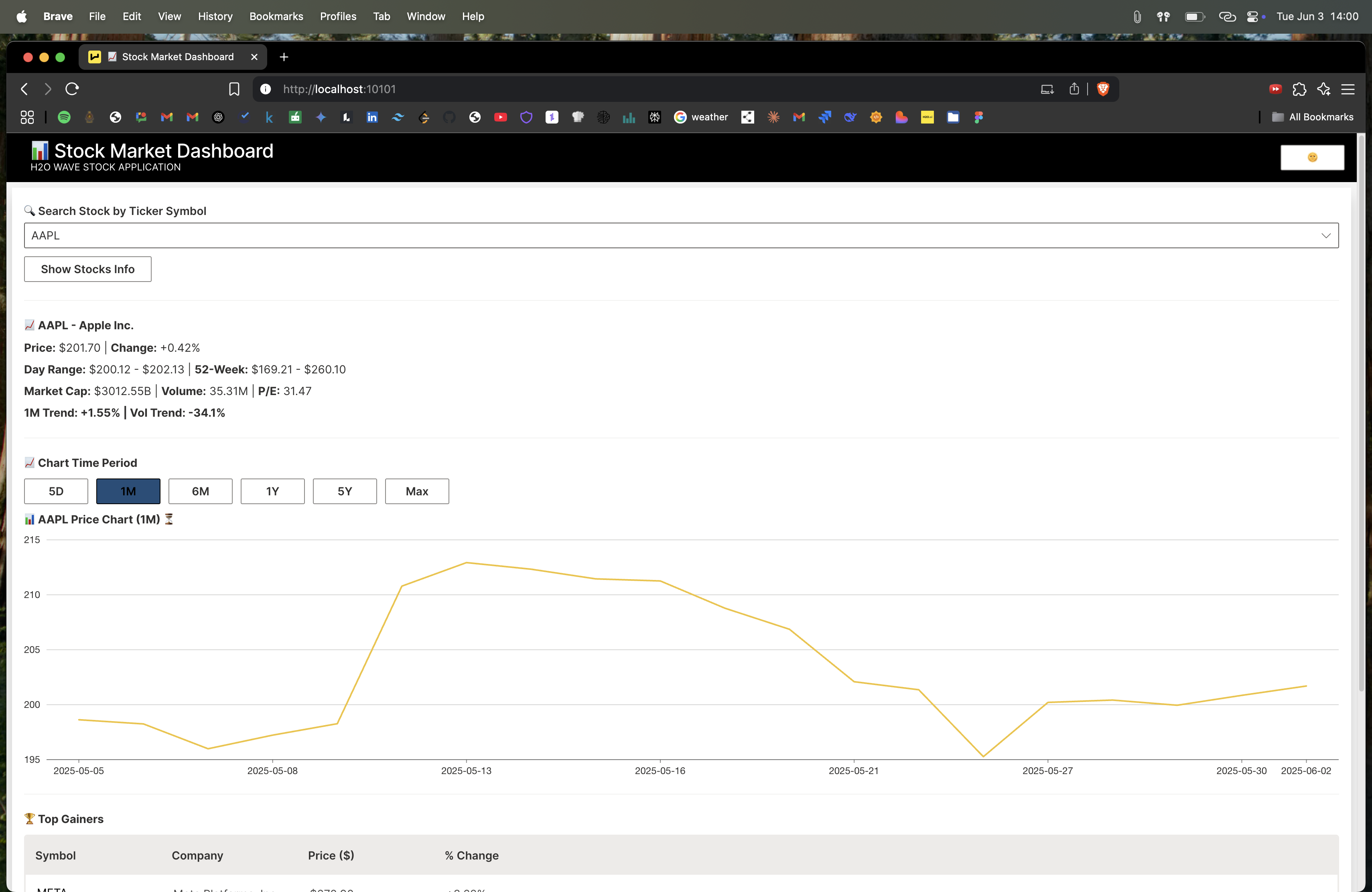 GitHub - subu0106/Stock-Market-Dashboard