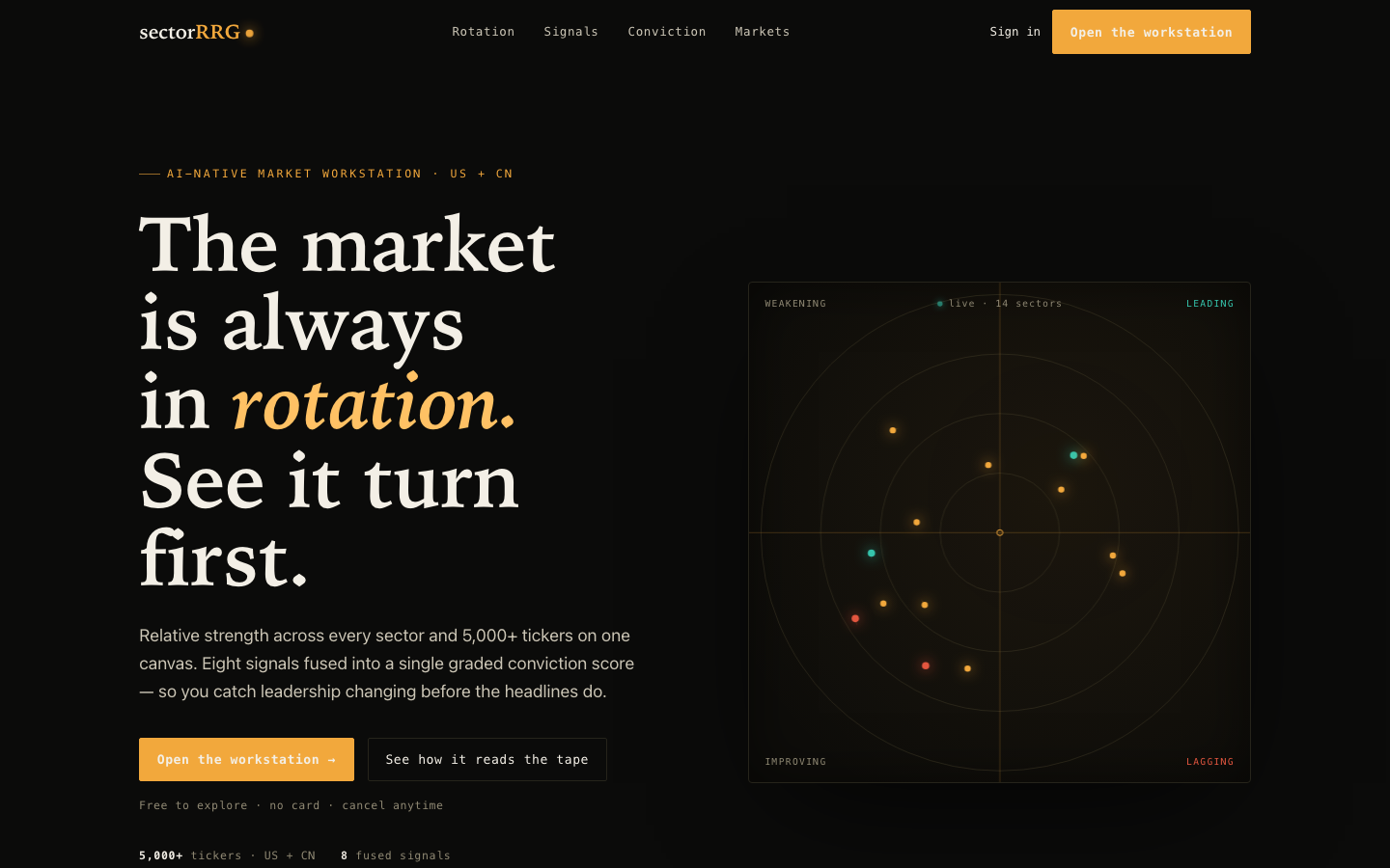 A landing page built with this skill: dark warm-charcoal ground, serif display headline, single amber accent, and a live canvas visualization of sectors rotating through four quadrants