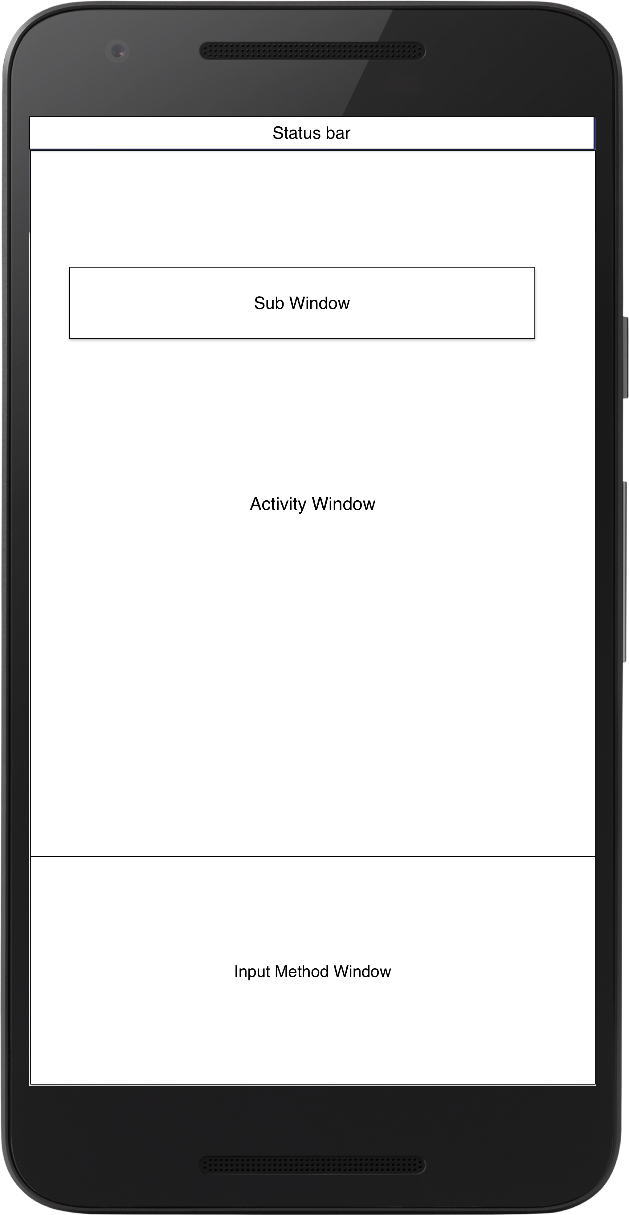Android窗口管理框架：Android应用视图的管理者Window
