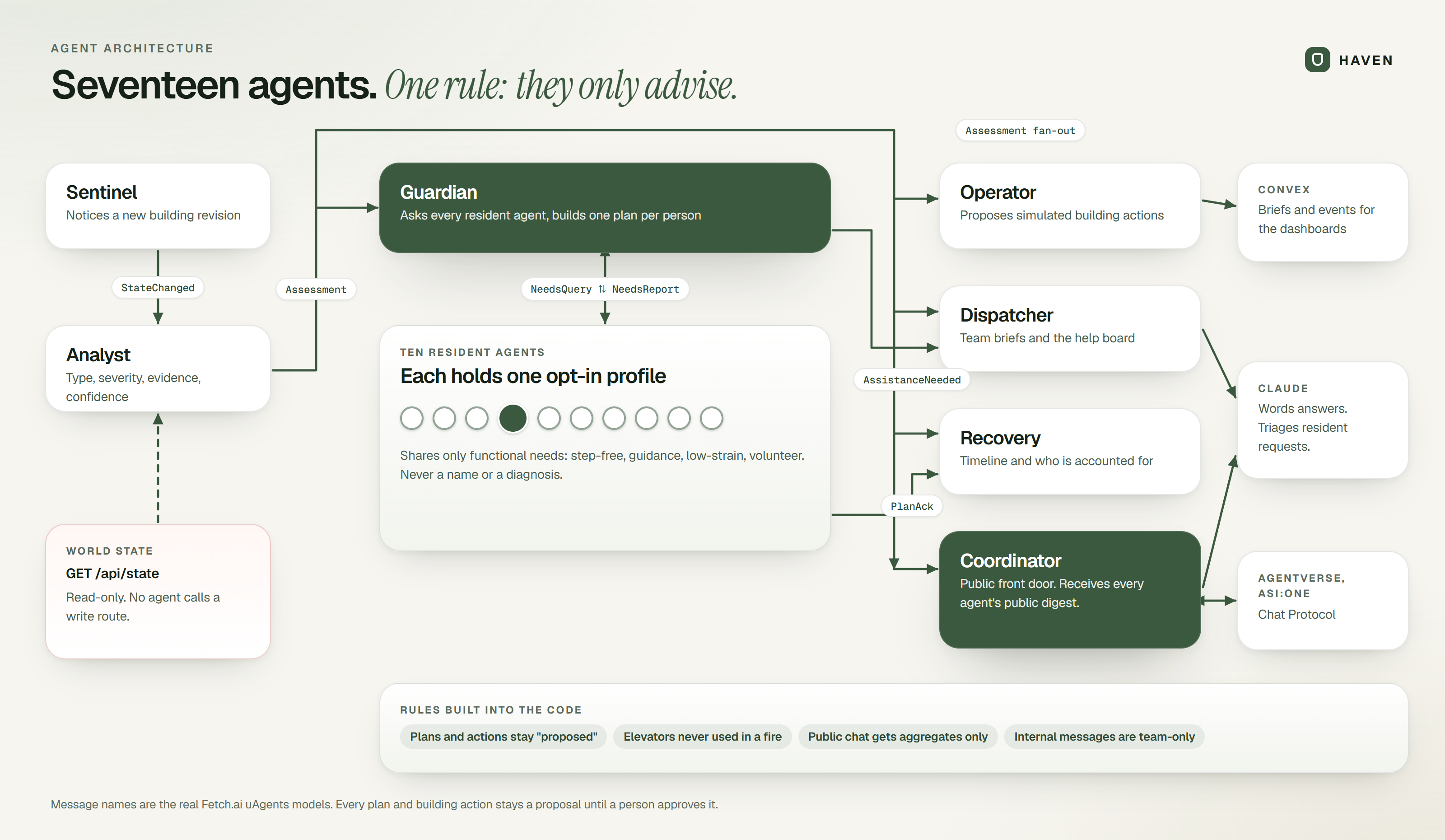 Agent architecture