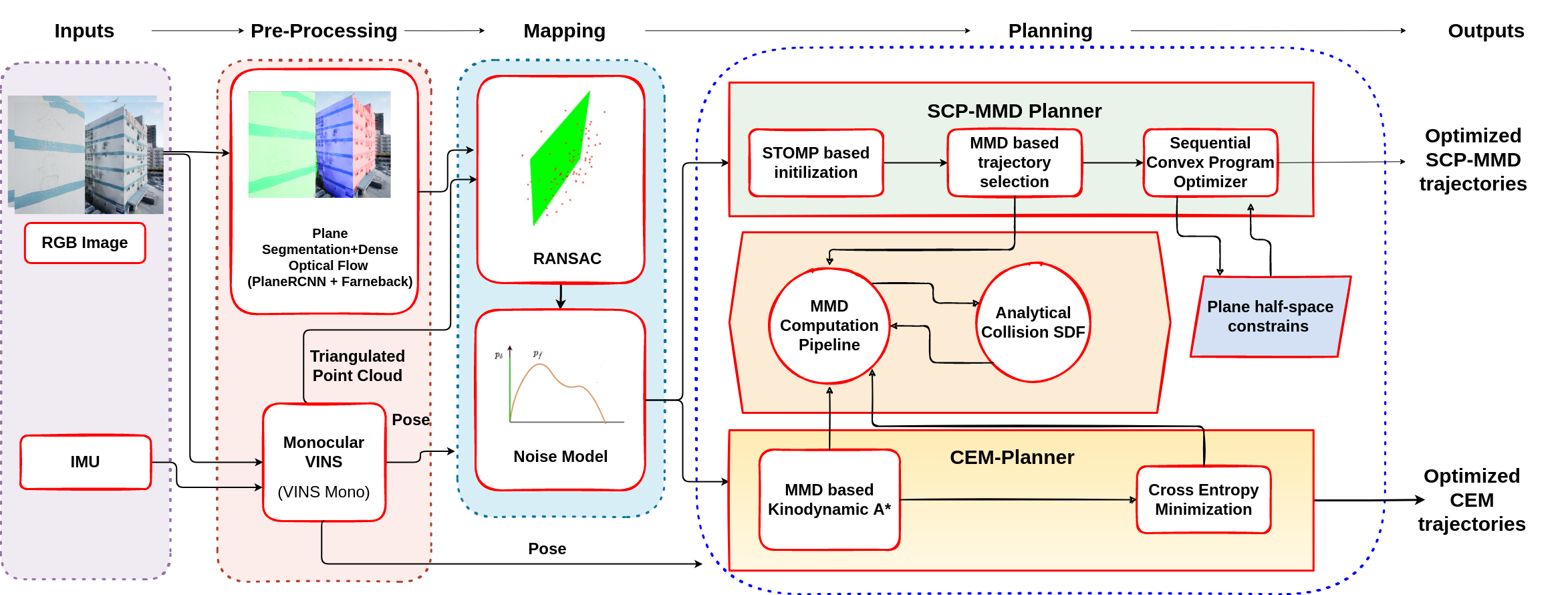 UrbanFly: Uncertainty-Aware Planning for Navigation Amongst High-Rises ...