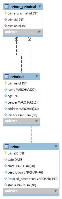 Table Schema