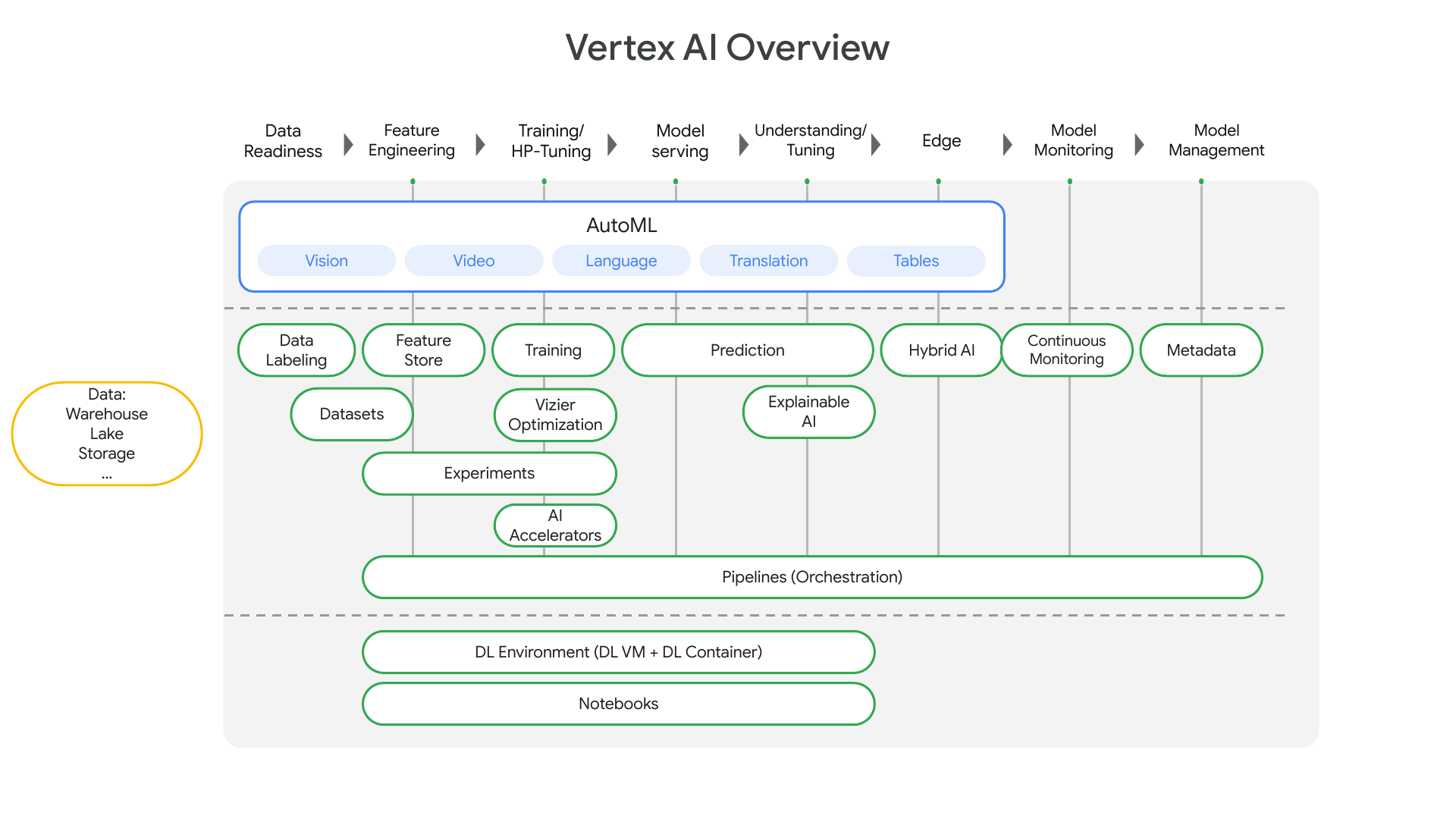 Components