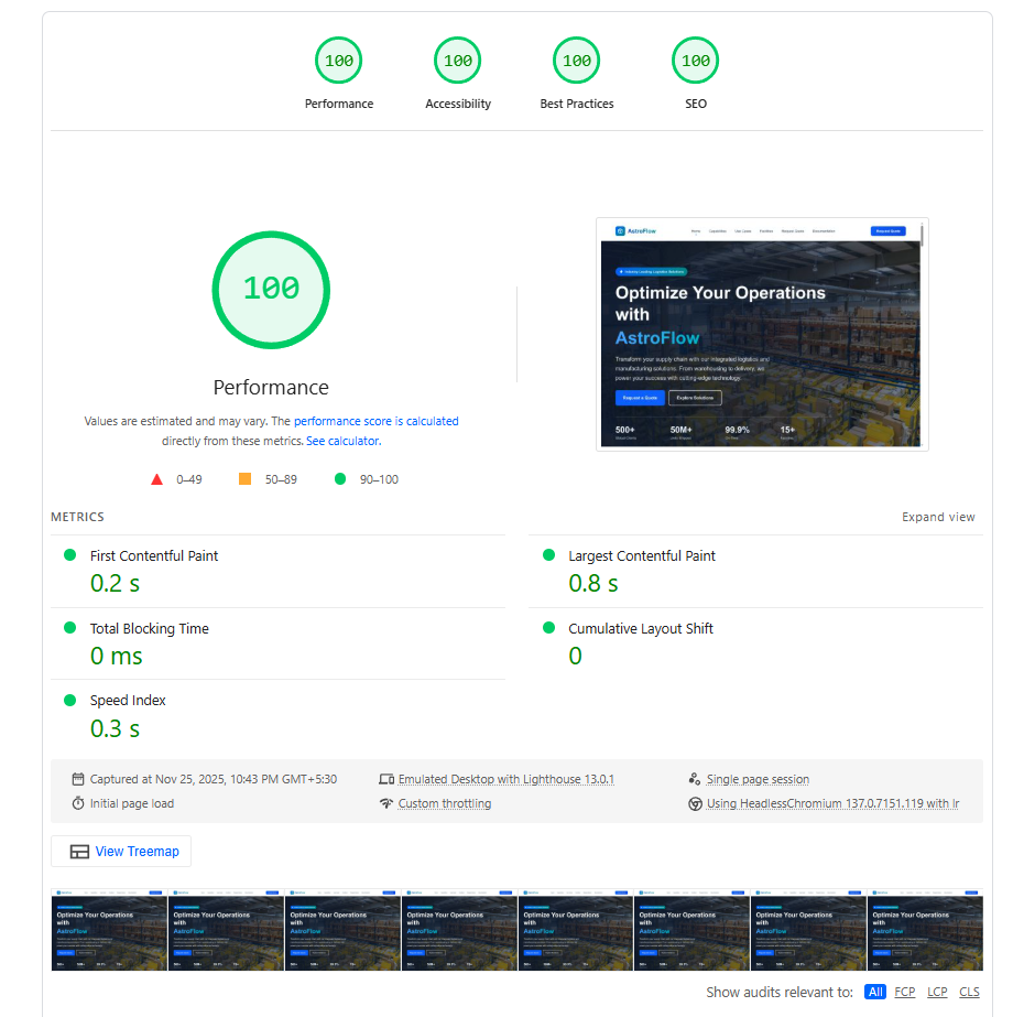 Performance Metrics