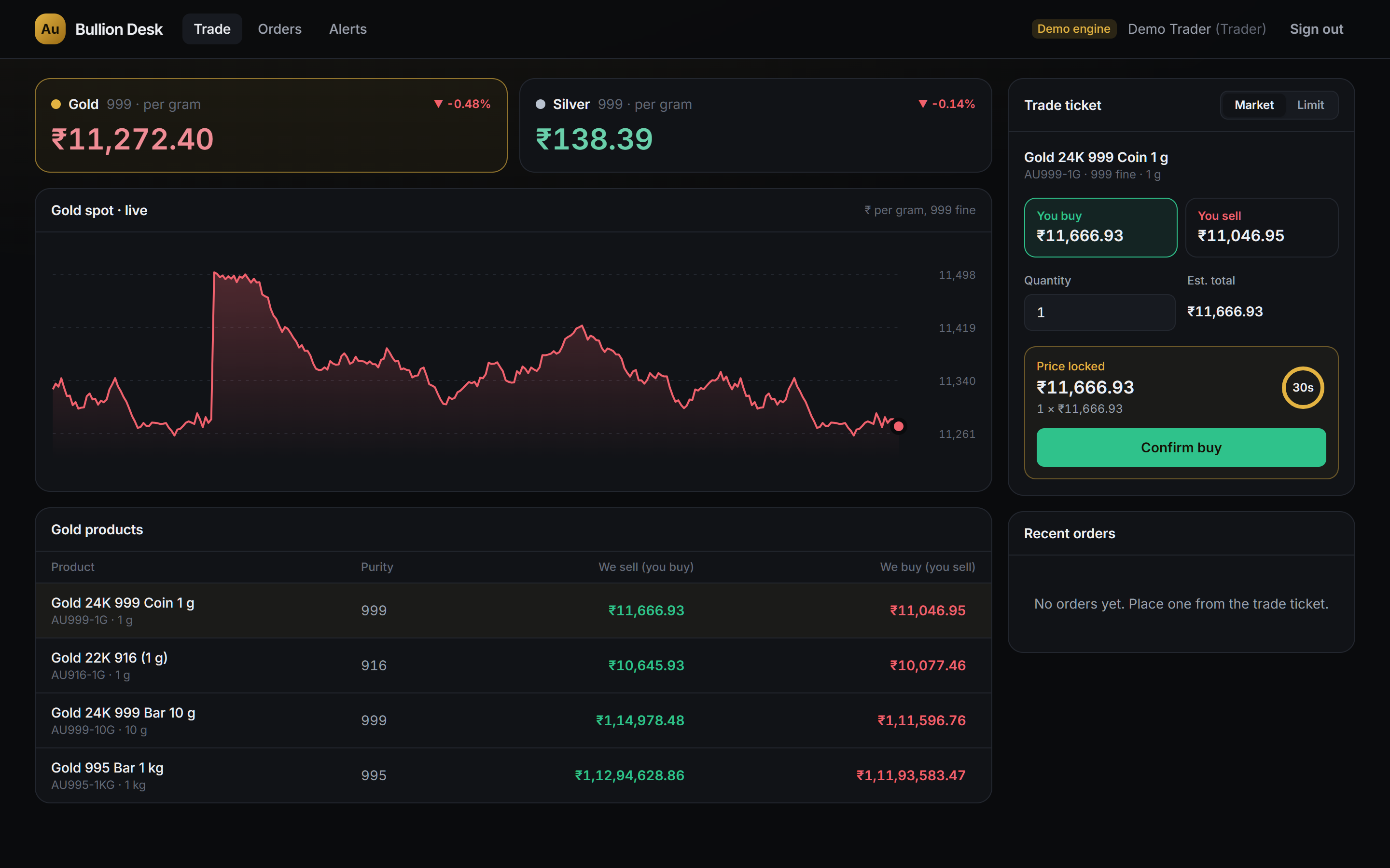 Bullion Desk