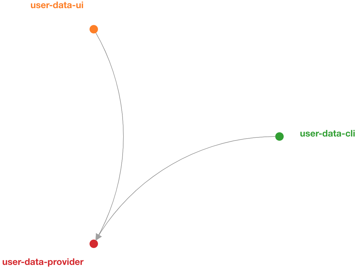 broker-network-graph