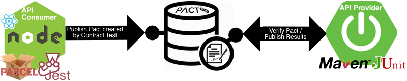 js-2-server-diagram