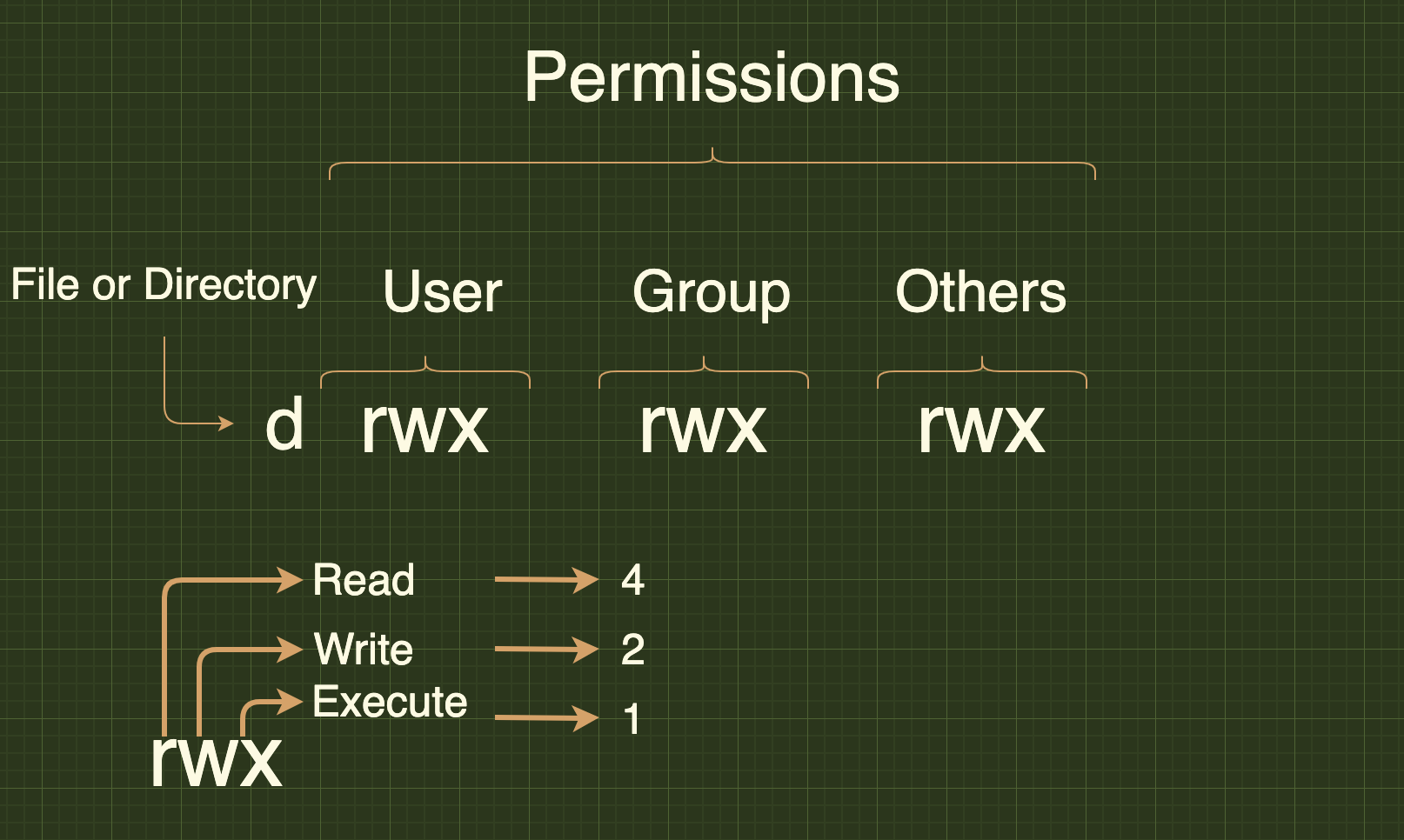 Linux File Ownership and Permissions Cheat Sheet - wide 7