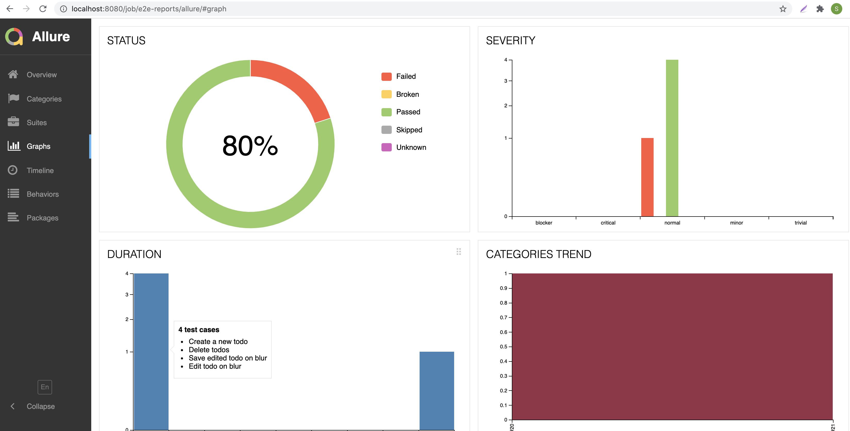 graphs