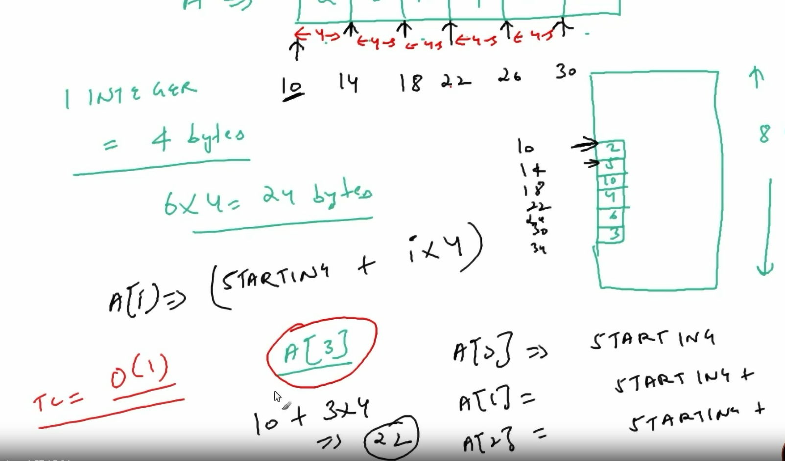 Arrays-list