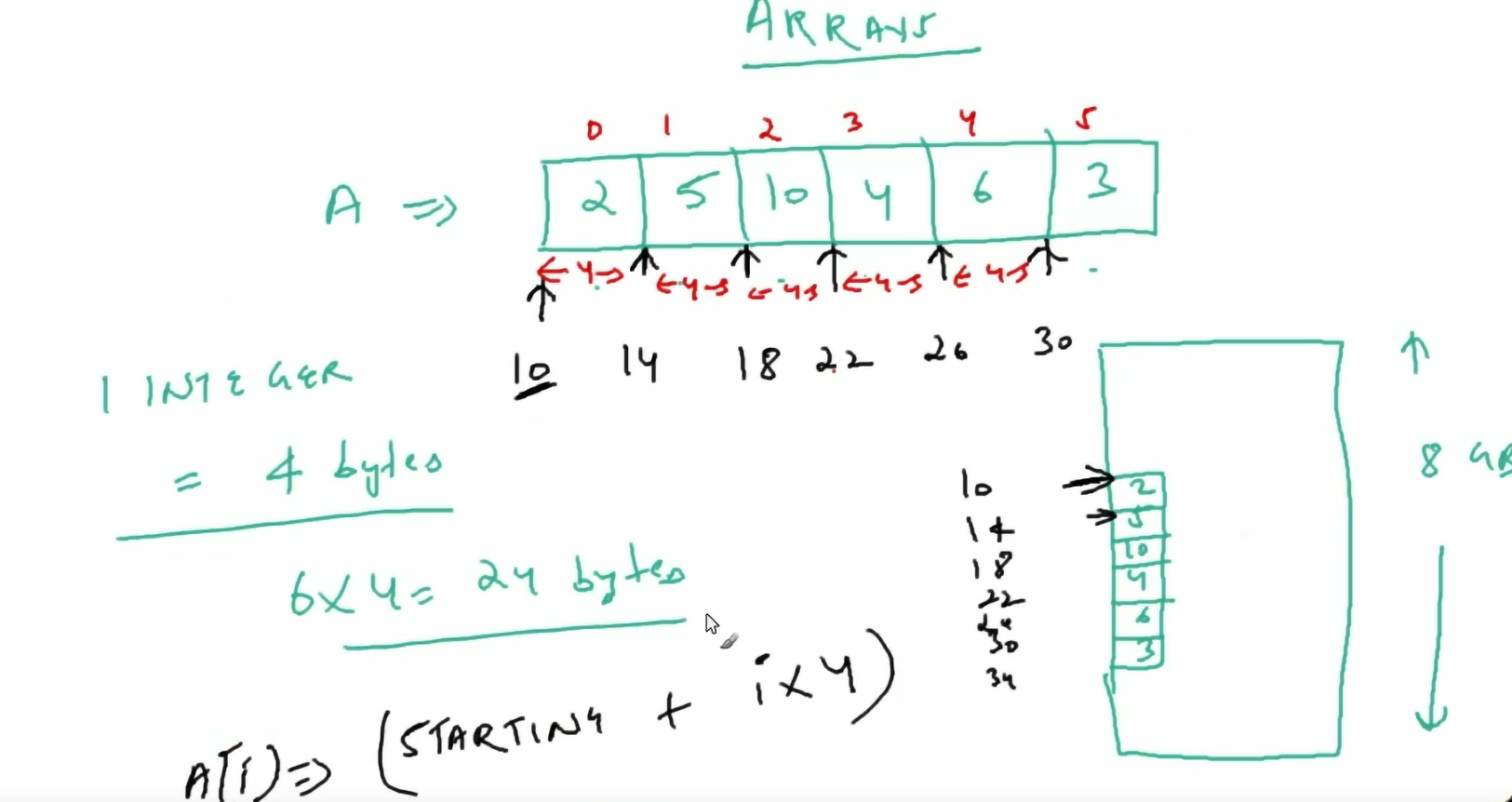 Arrays-list