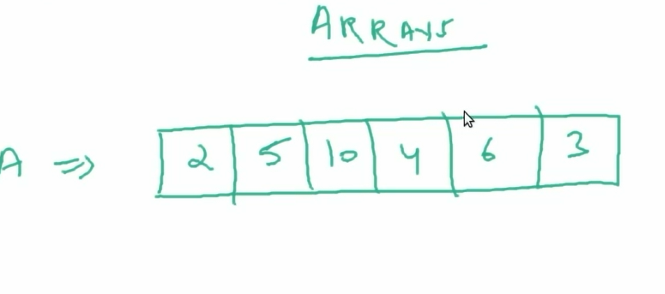 Arrays-list