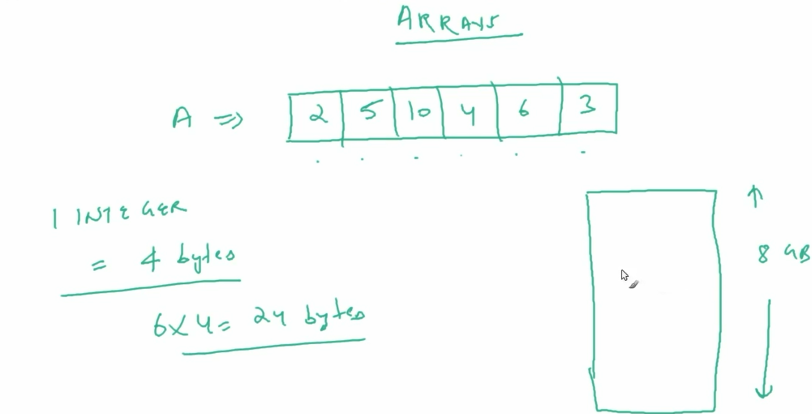 Arrays-list