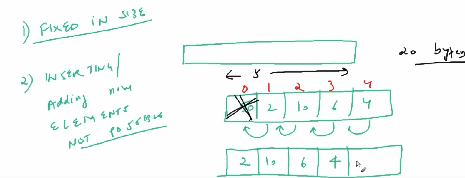 Arrays-list