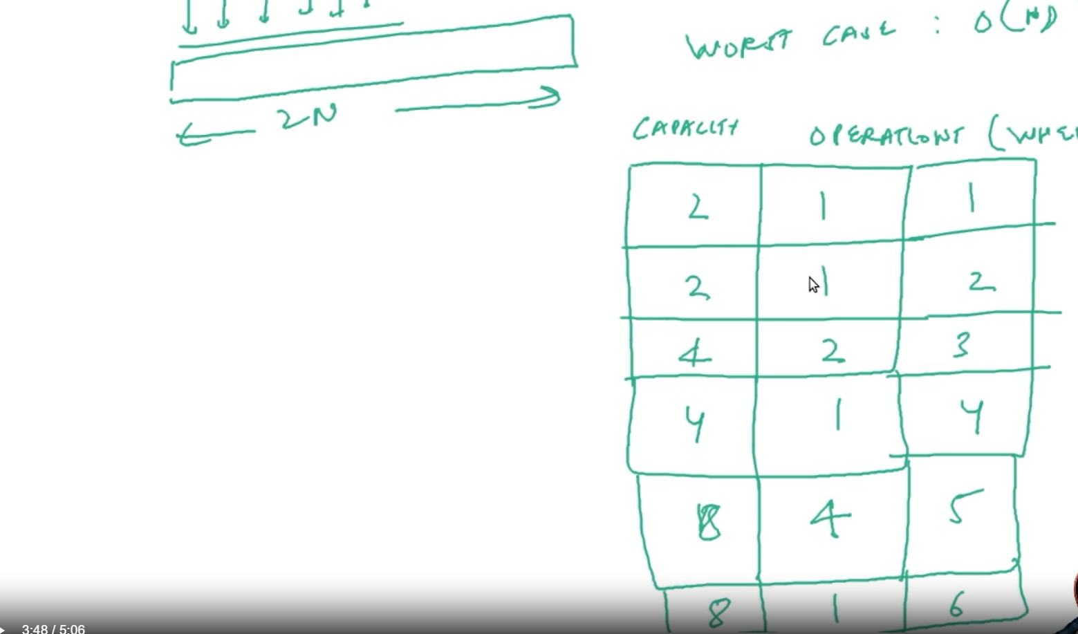 Arrays-list