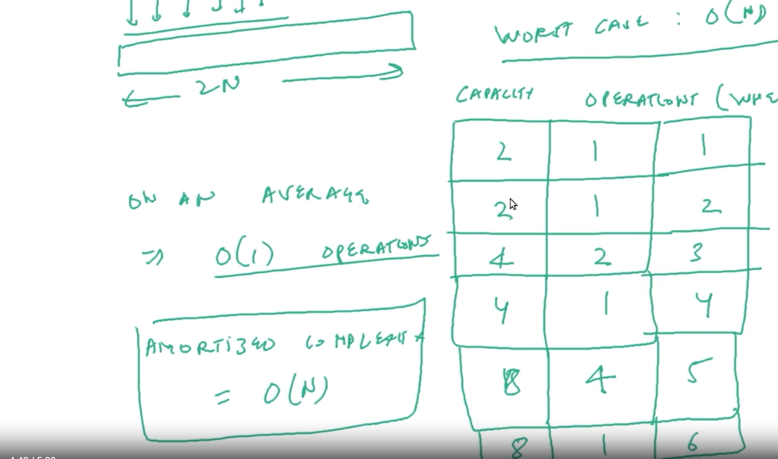 Arrays-list