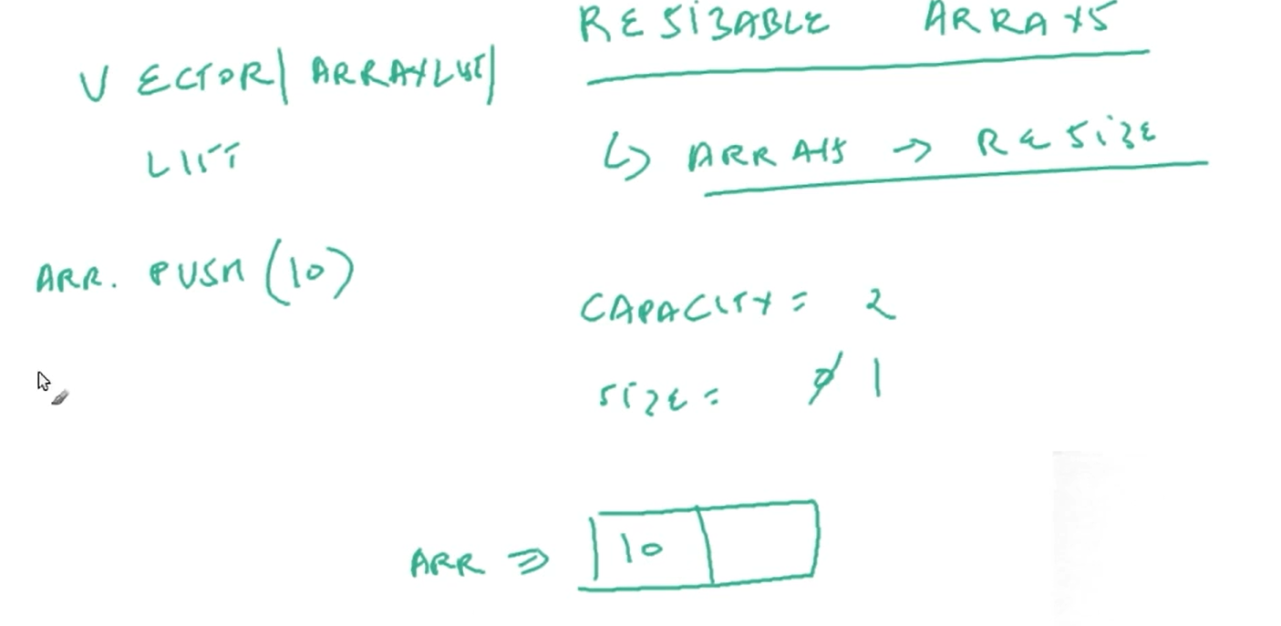 Arrays-list