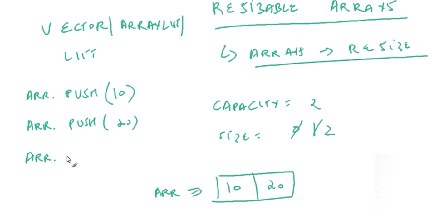 Arrays-list