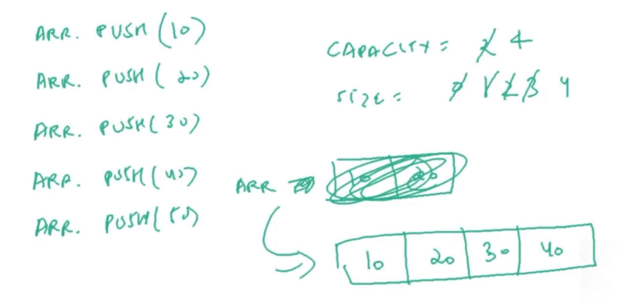 Arrays-list