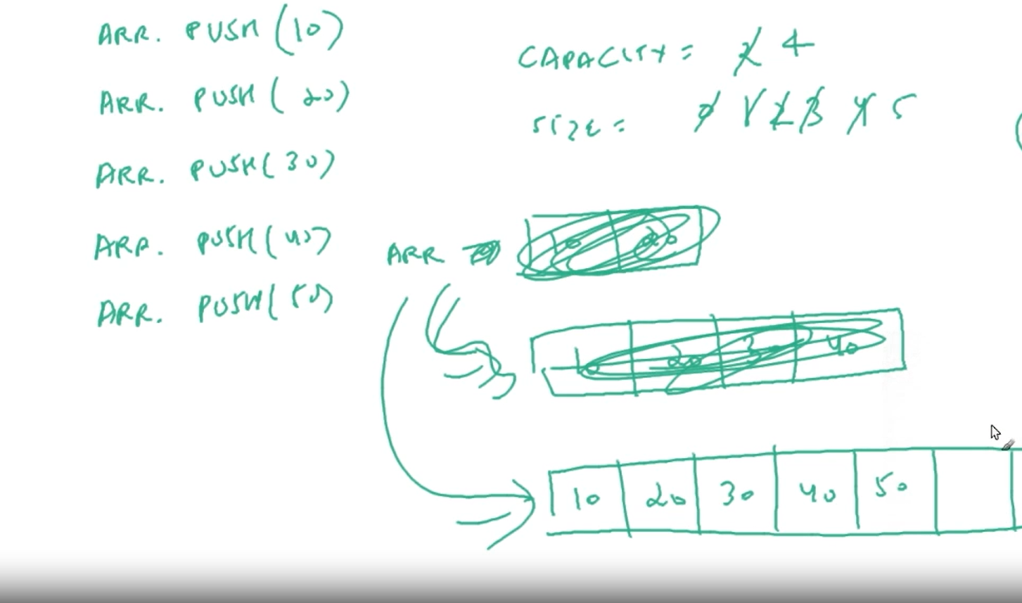 Arrays-list