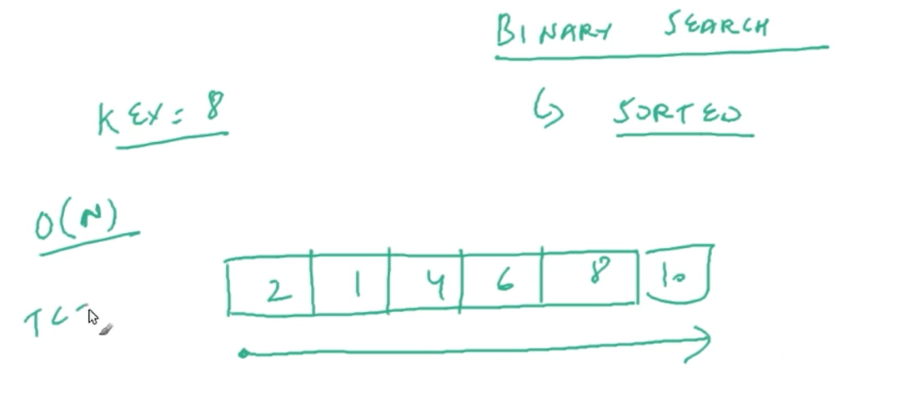 Intro-to-binary-search