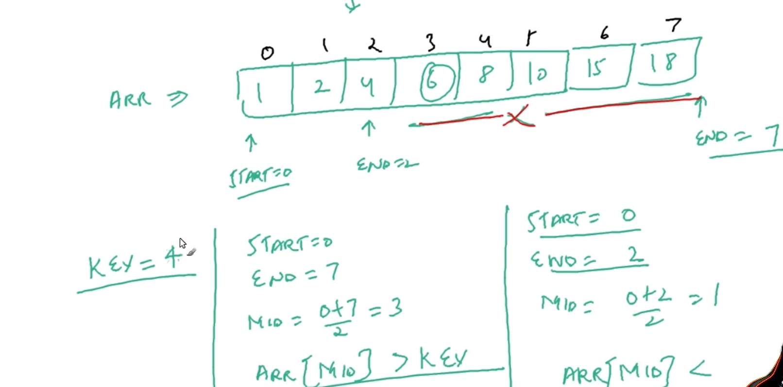 Intro-to-binary-search