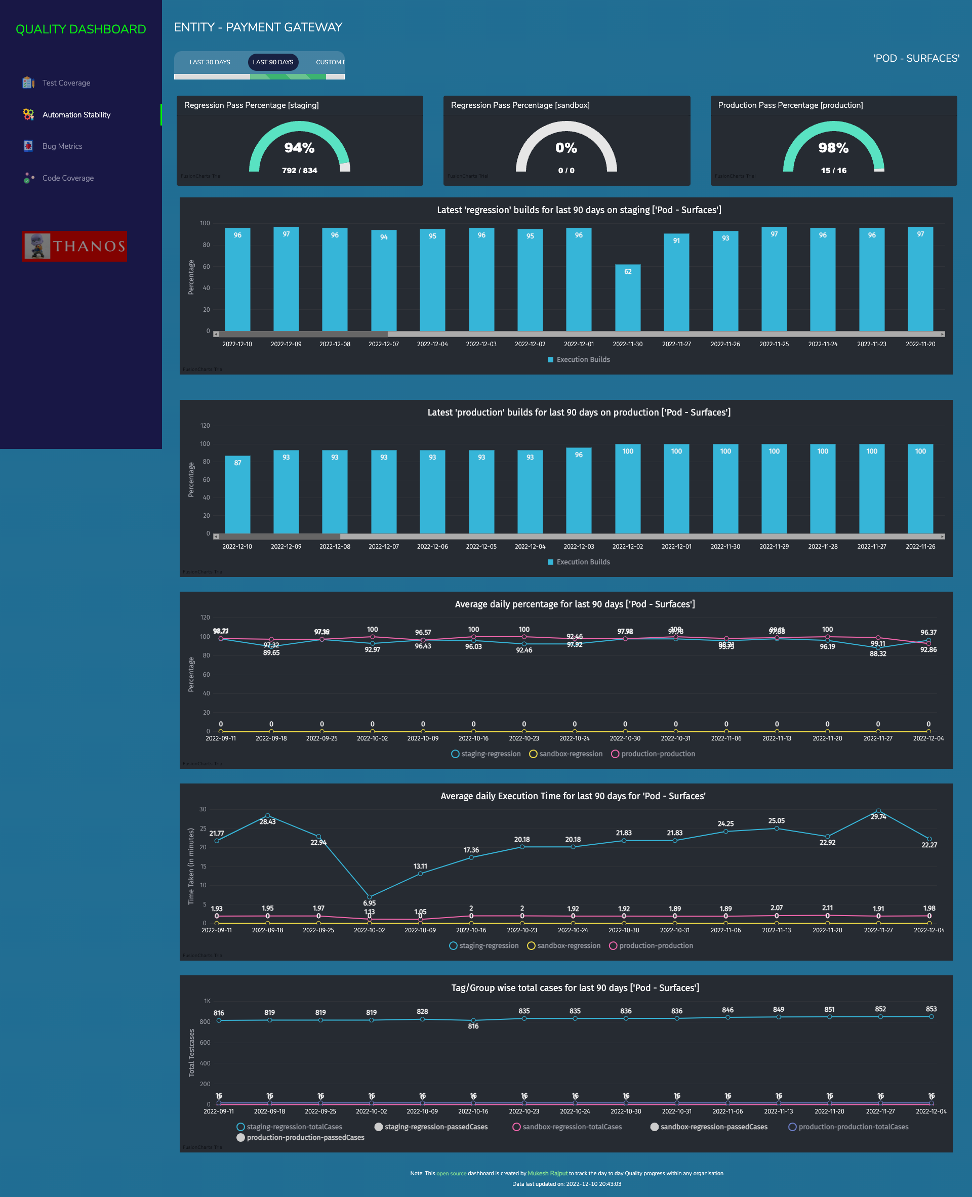 Results Page