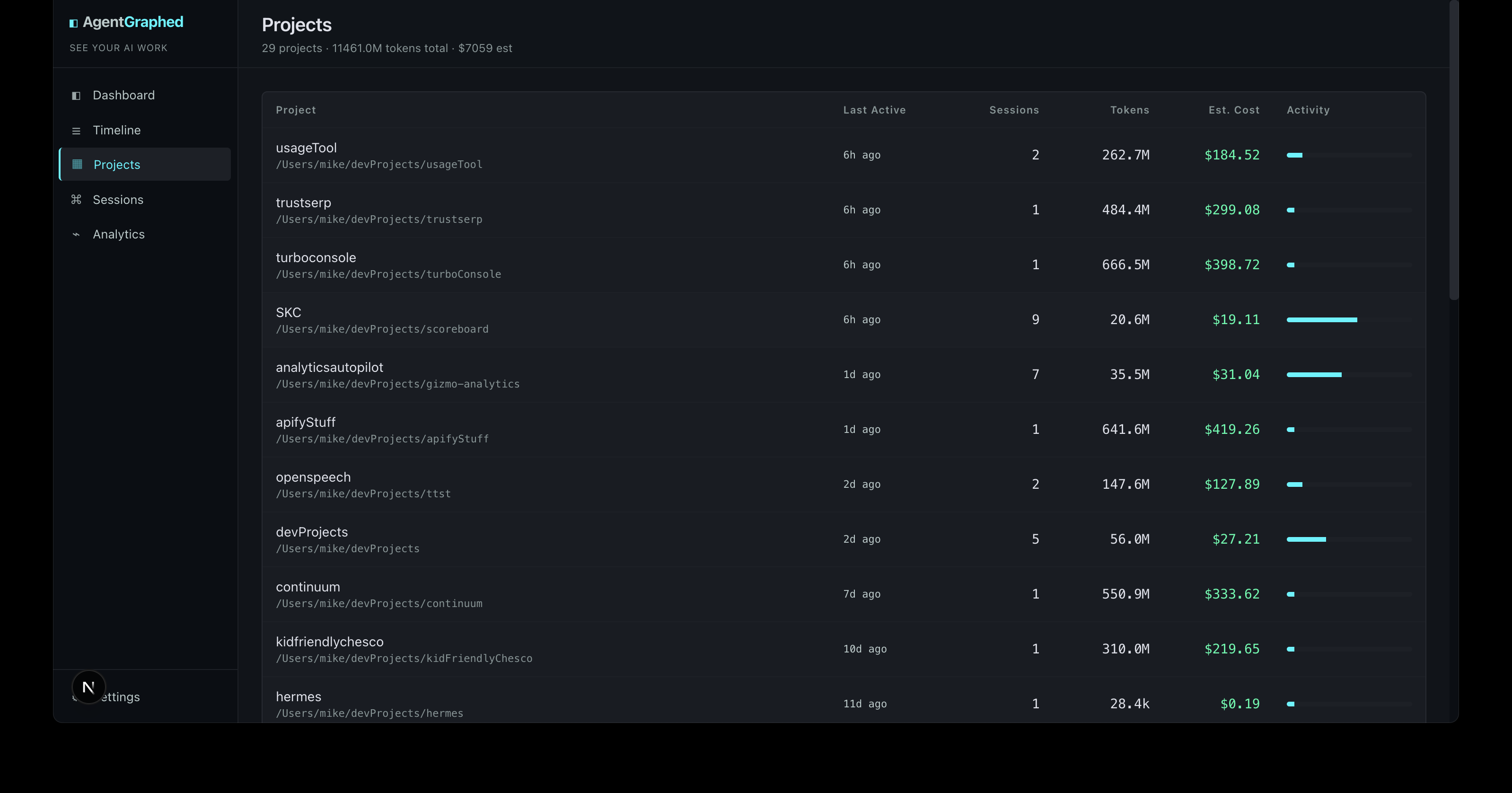 Projects — every repo auto-detected with session count, tokens, and cost
