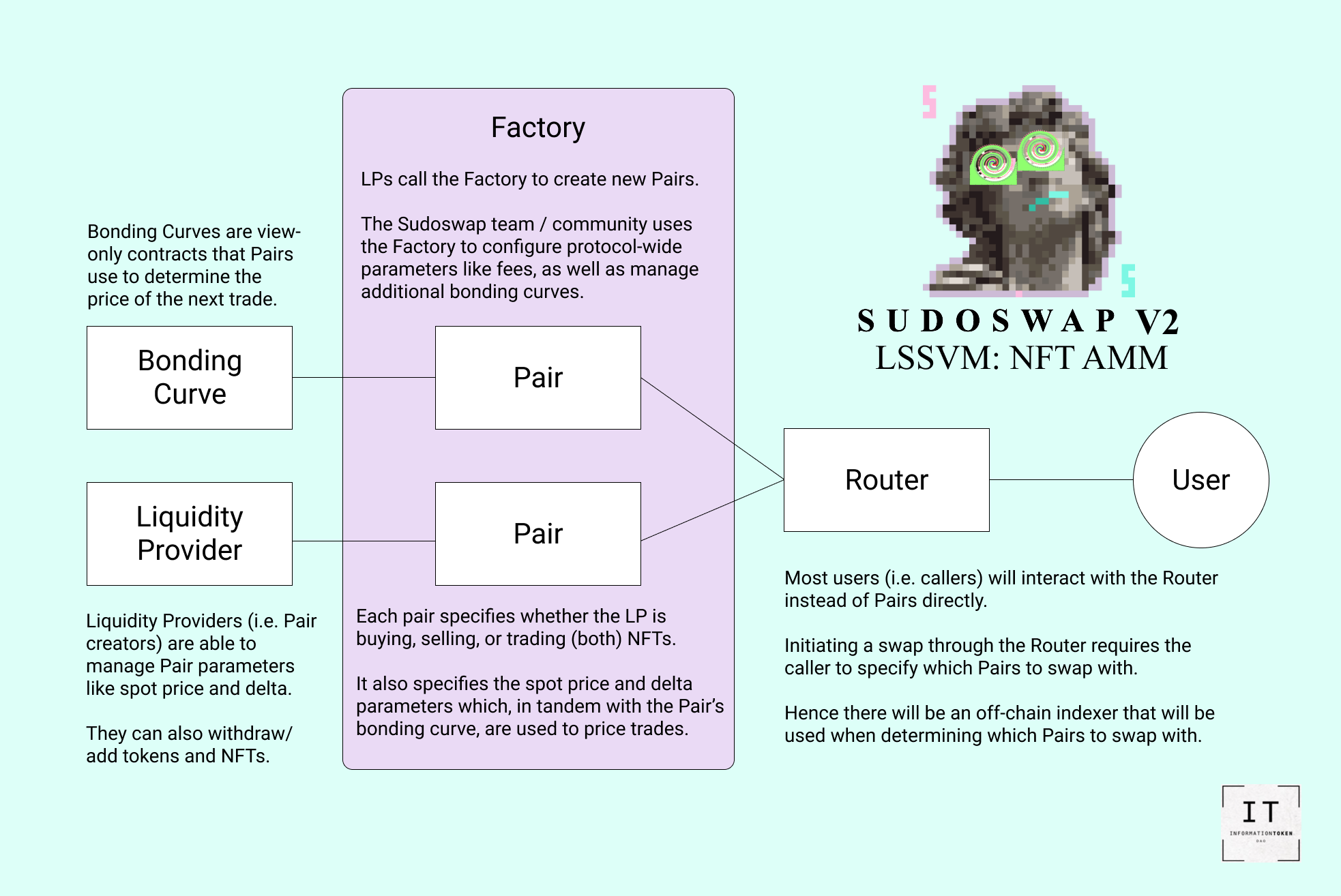 overview of lssvm architecture