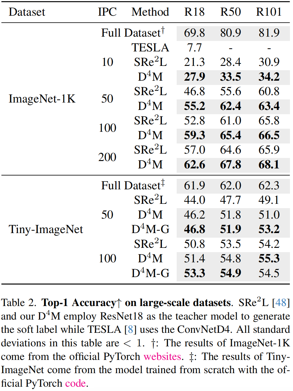 semantic richness results