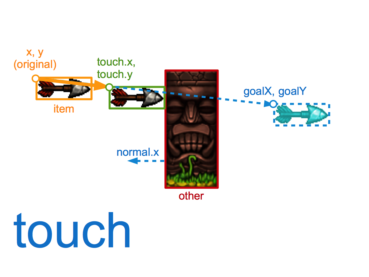 touch