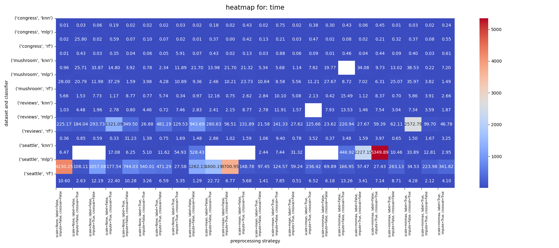 time heatmap